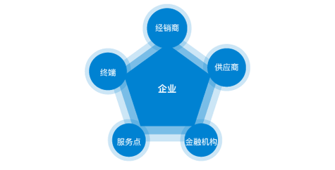 激光手持焊接机用什么气体好